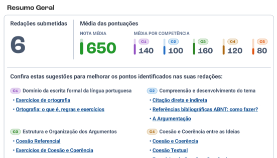 Destaque de Erros Ortográficos na Redação