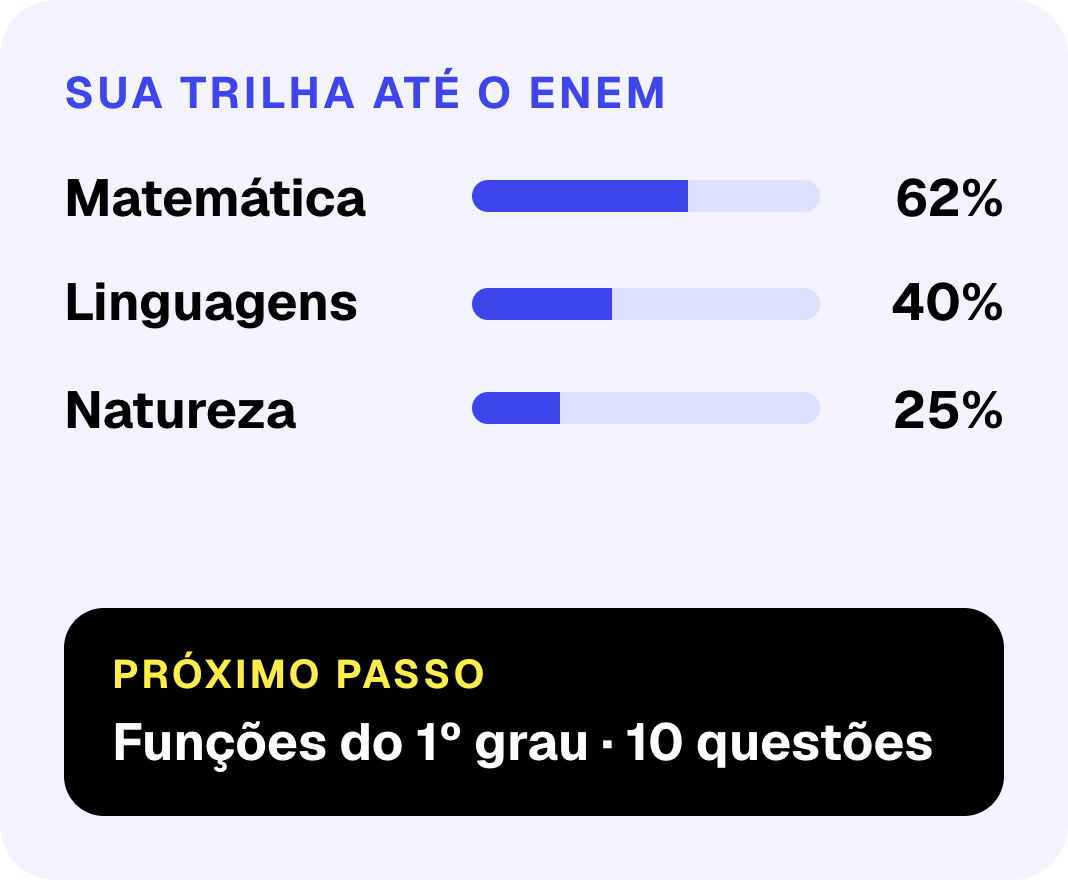 Exemplo de trilha até o ENEM com o progresso por área e o próximo passo