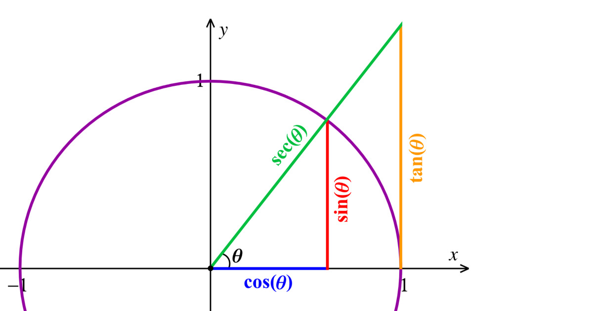 Exercícios sobre círculo trigonométrico com resposta