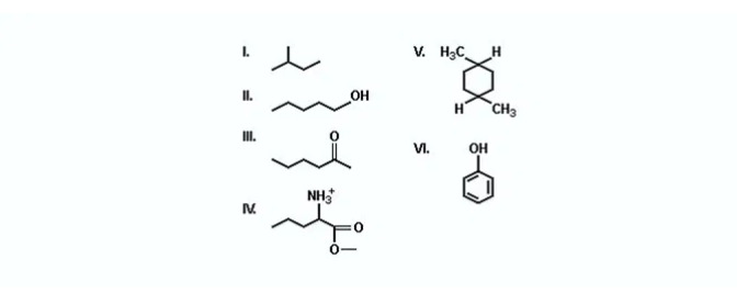 Representação de compostos orgânicos