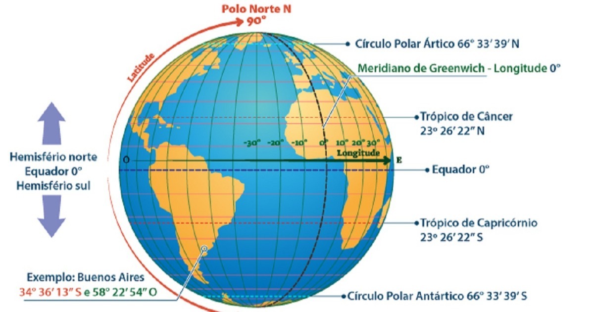 Coordenadas Geográficas: como ler e localizar