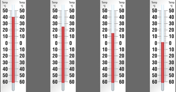 Dilatação Térmica: como calcular e exemplos