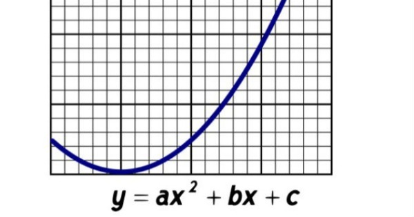 Exercícios de Função Quadrática (questões resolvidas e comentadas)